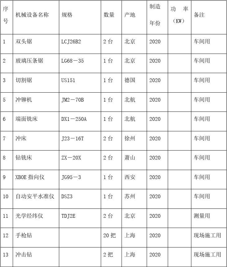 铝合金门窗安装工程拟投入的主要施工机械设备及普通机械设备安装服务方案